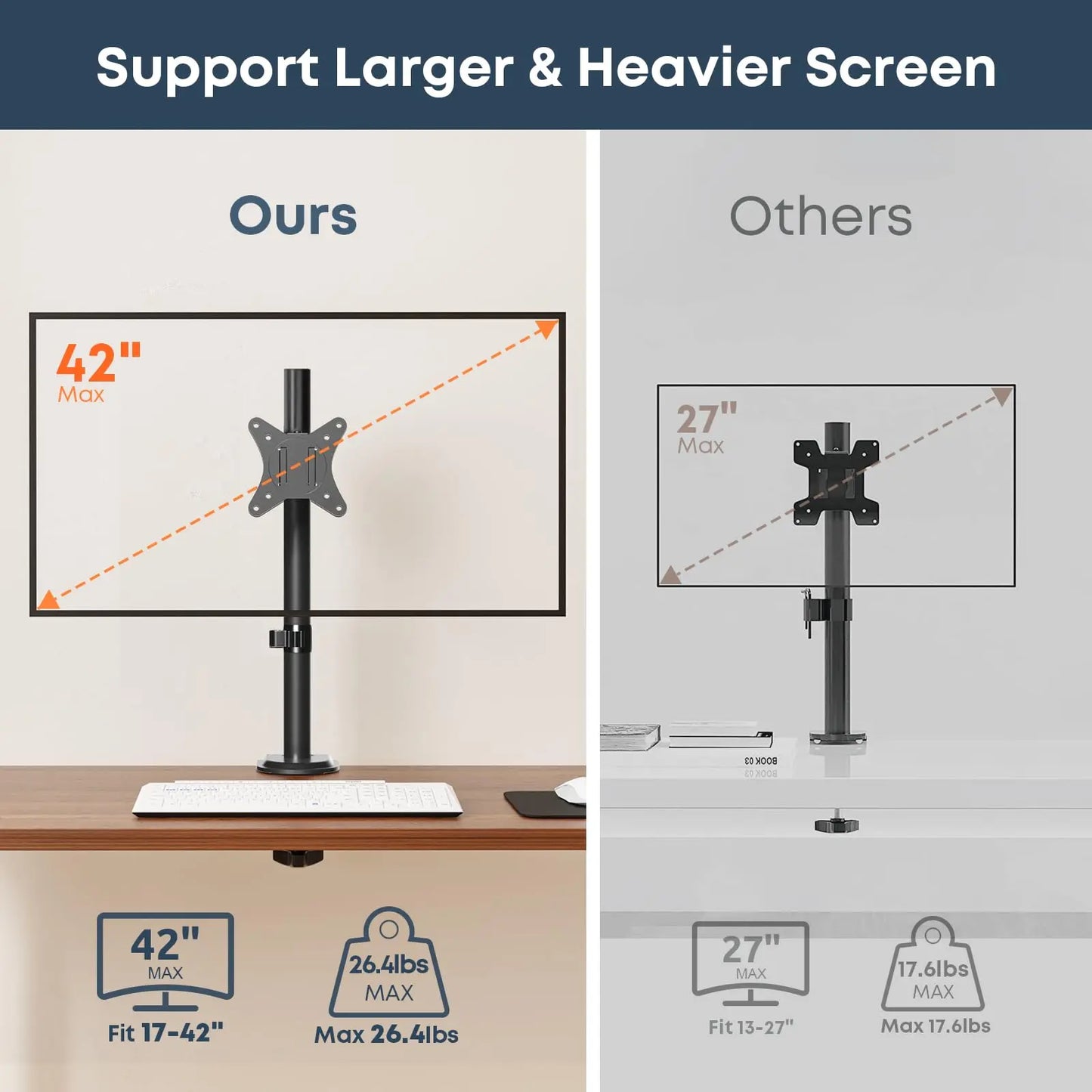PUTORSEN Single Monitor Desk Mount for 17-42 Inch Monitor and TV, up to 26.4 lbs, Ultrawide Monitor Arm Mount for Flat Curved Computer & TV Screen with VESA 75×75 to 200×200, with Cable Clips PUTORSEN