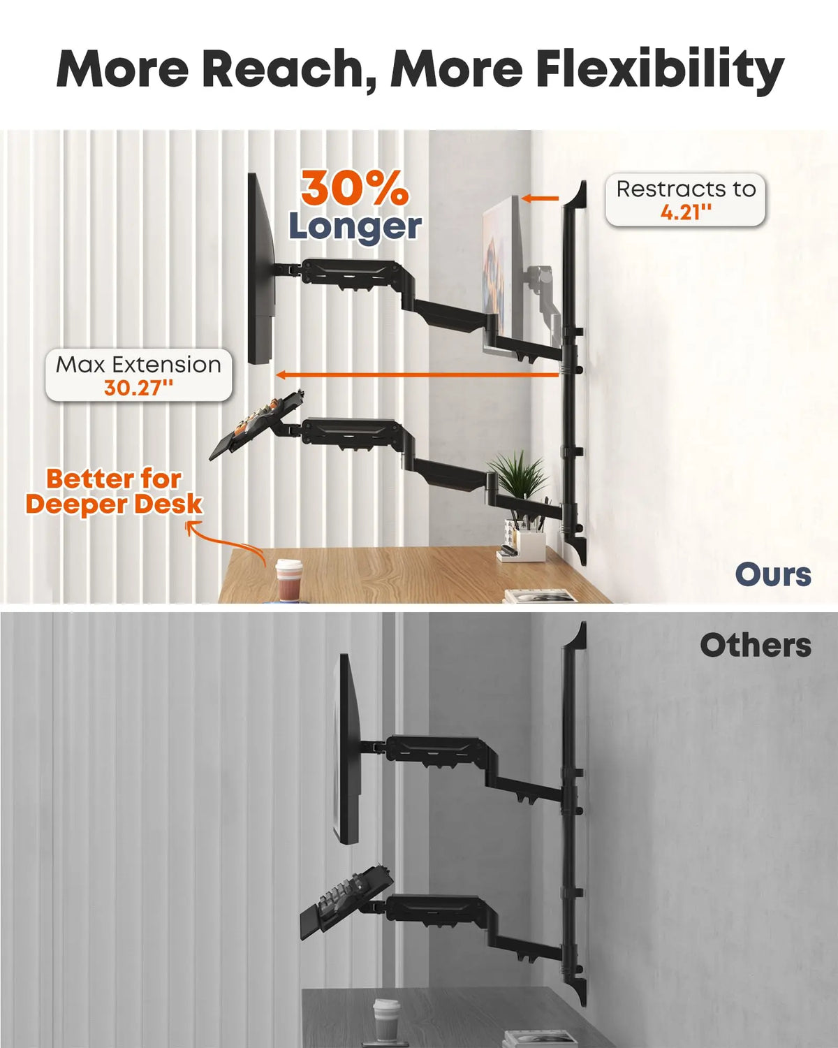 Extra Long Gas Spring Wall Mount with Keyboard Tray for 17-32 Inch Monitors, Full Motion & Height Adjustable, Holds up to 19.8 lbs, VESA 75x75/100x100 mm, Black PUTORSEN