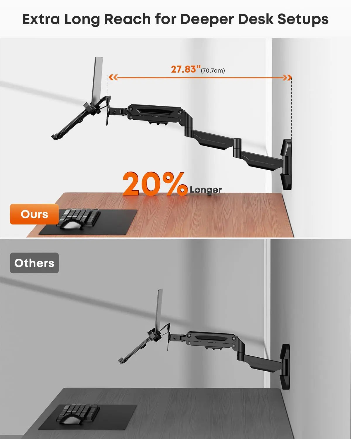 PUTORSEN Extra Long 2-in-1 Laptop Wall Mount with Detachable Tray - 30.28'' Long Gas Spring Adjustable Arm for 12''-17'' Laptops & 13''-32'' Monitors, Black PUTORSEN